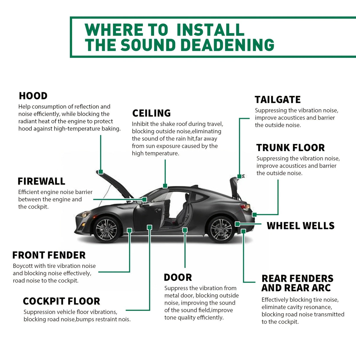 Car Sound Deadener & Heat Shield Mat 22/26 Sqft – Self-Adhesive Aluminum Foil Noise Reduction Insulation, Easy Cut & Install for Floor Door Trunk, Free Installation Tools Included